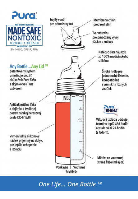 TERMO fľaša s náustkom 260ml (Moss)