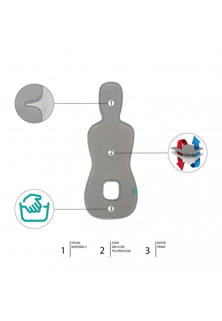 Priedušná podložka do autosedačky Breeze sk. 0+, Maory Grey